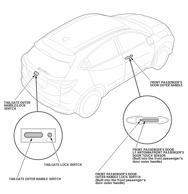 Security System Keyless Entry System - Testing & Troubleshooting